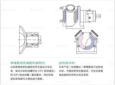 QGZXP型不锈钢正弦泵厂家供应 _供应信息_商机_中国制药网